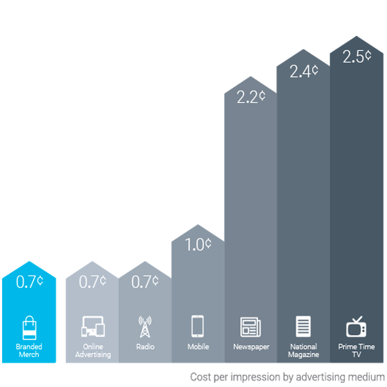 The Power of Merchandise is Mighty