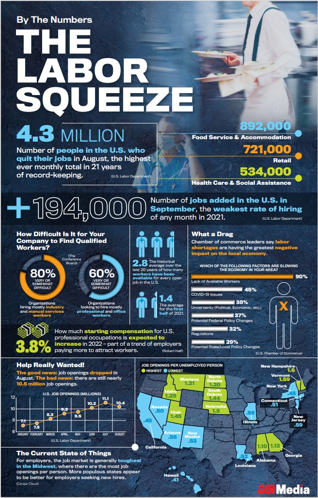 Infographic: The Labor Squeeze